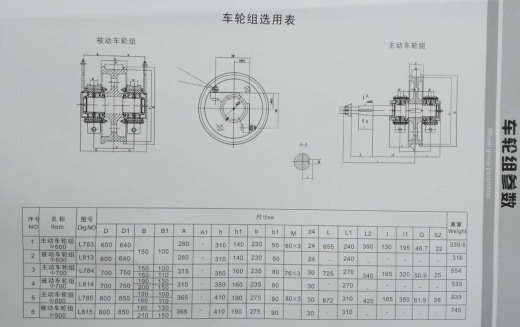 車輪組參數(shù)